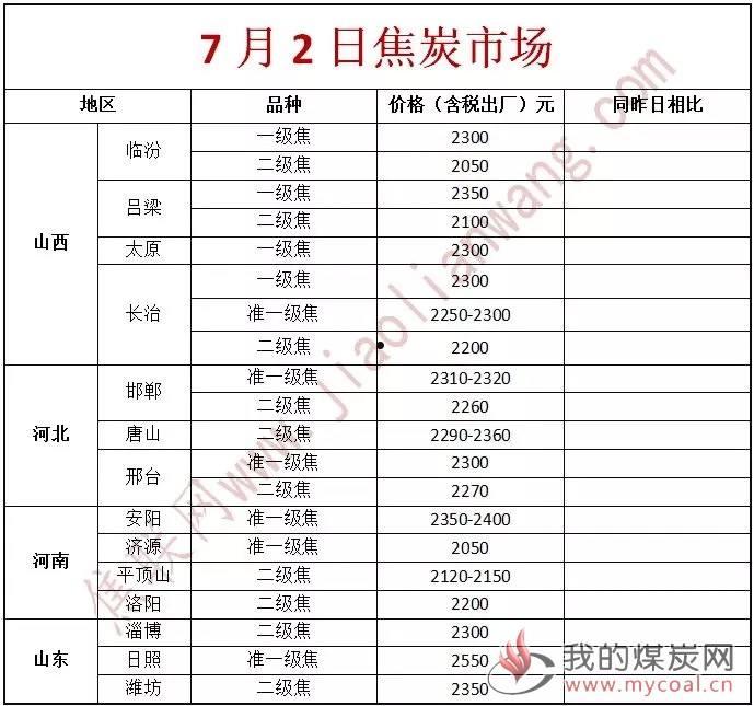 神木煤价(神木煤价最新消息)