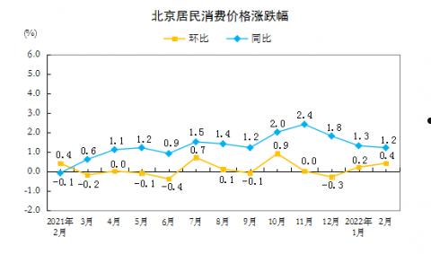 2月份cpi(2月份cpi涨幅比上月扩大)