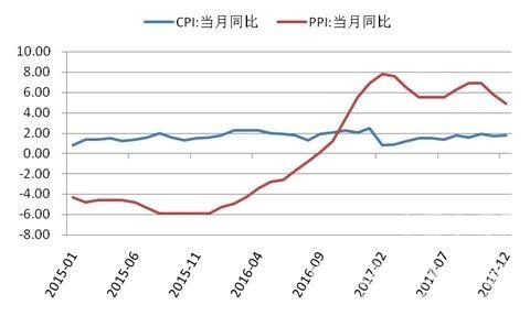 2月份cpi(2月份cpi涨幅比上月扩大)