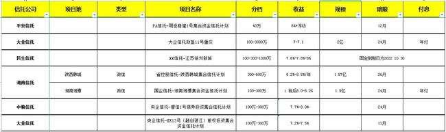 央企信托-重庆合川非标(四川信托被央企国企重组)