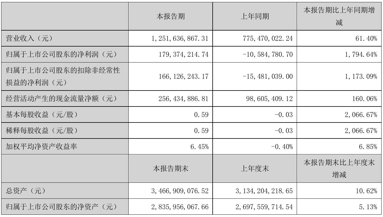 000635英力特(000635 英力特东方财富)