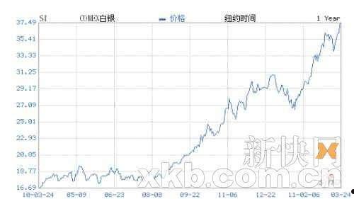 国际白银价格(国际白银价格行情)