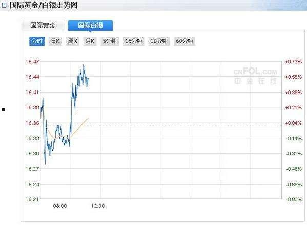 国际白银价格(国际白银价格行情)