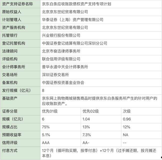 汝阳城投债应收账款债权计划(汝州市城投)