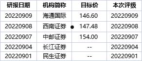 002466天齐锂业(002466天齐锂业股票发行单位概况)