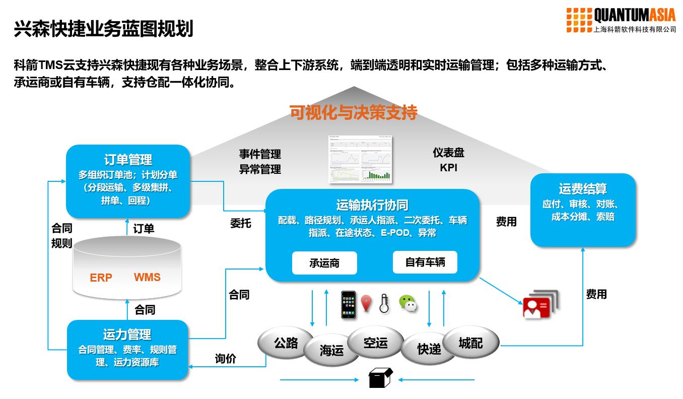 tms(托马斯和他的朋友们)