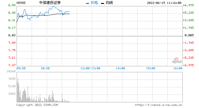 广发证券000776(广发证券000776东方财富)