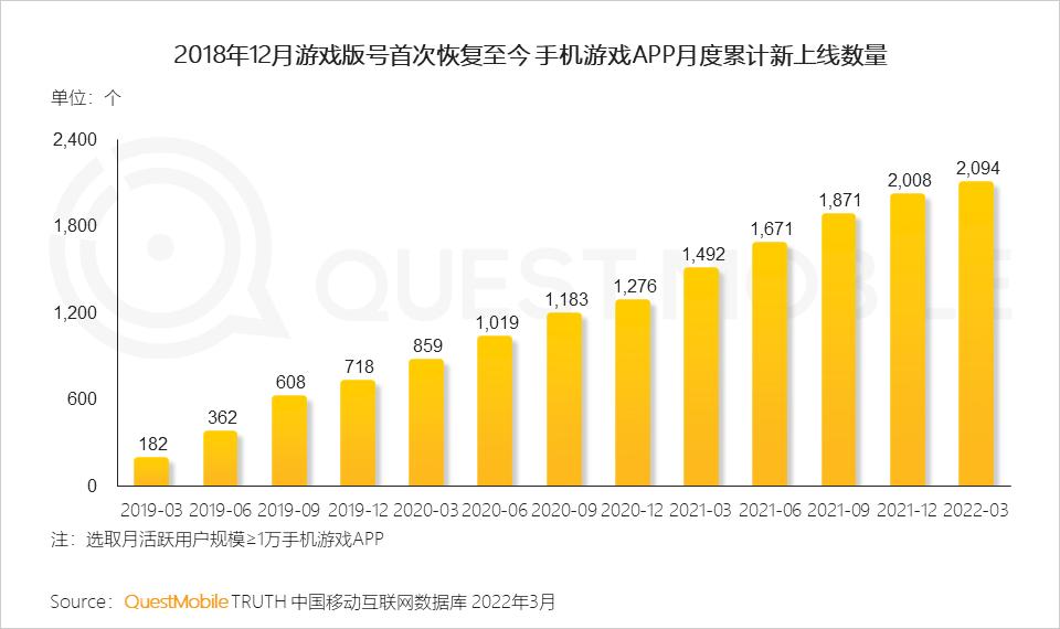 游戏版号申报重启(游戏版号申报已重新开启)