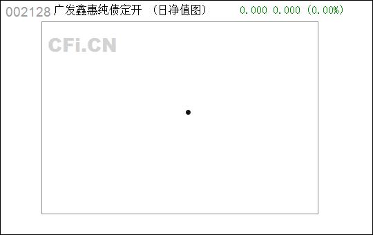 002128股票(002128股票行情新浪财经)