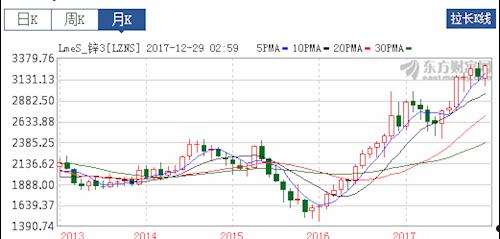 罗平锌电股吧(罗平锌电002114股吧)