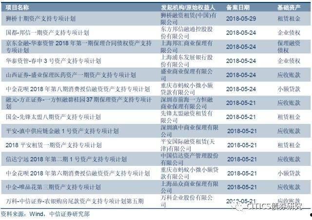 山东济南应收账款债权资产项目(应收账款债权项目产品可靠吗)