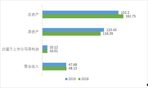 600317(600317营口港股票)