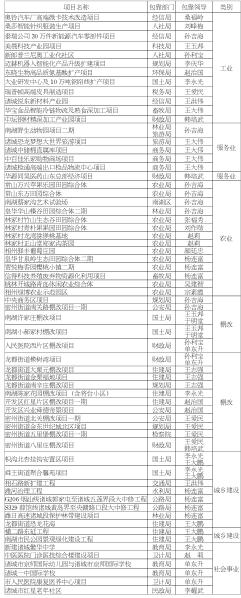 诸城市隆嘉水务债权融资计划隆兴1号(环保工程专业承包壹级资质)