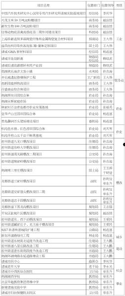 诸城市隆嘉水务债权融资计划隆兴1号(环保工程专业承包壹级资质)