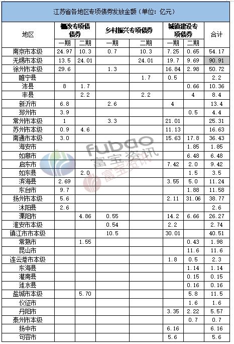 洛阳古城建设2022年债权一期(洛阳河洛古城40年产权)