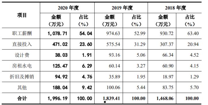 显盈科技(网盈科技骗局)