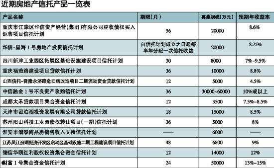 央企信托-329号江苏盐城(永续债)集合资金信托计划的简单介绍