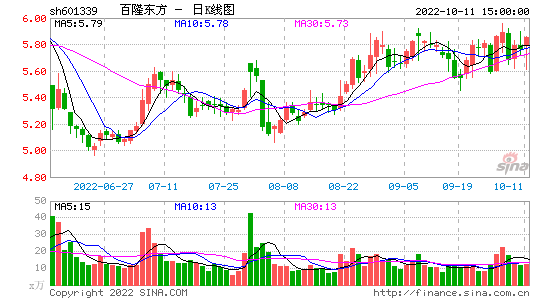 百隆东方(百隆东方和华孚色纺谁是龙头)