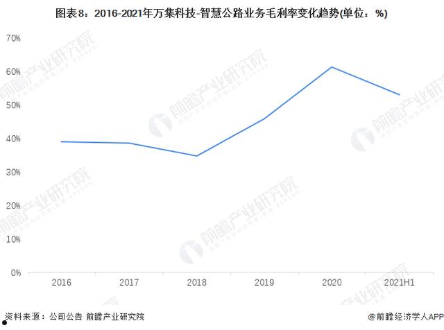 万集科技(万集科技为什么跌得厉害)