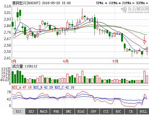 股票600307(股票600307酒钢宏兴)