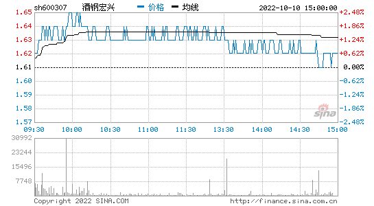 股票600307(股票600307酒钢宏兴)