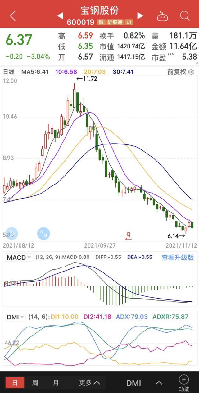 新钢股份股票(新钢股份股票诊股)