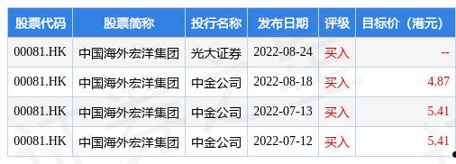 光大证券股票(光大证券股票历史交易数据)