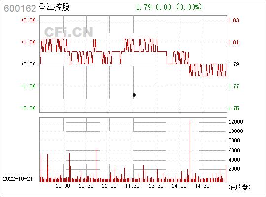 600162股票(600168股票行情)