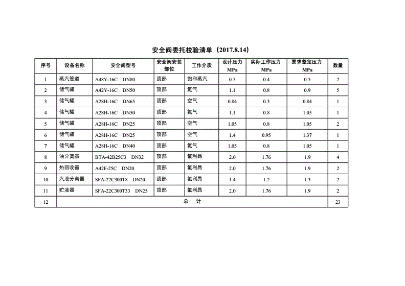 安全阀校验规定(安全阀校验是怎样规定的)