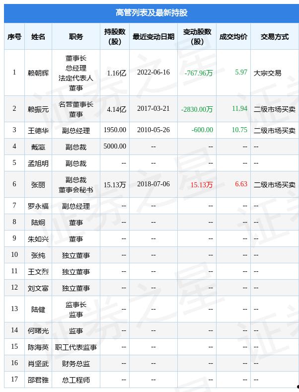 龙元建设股吧(龙元建设千股千评)