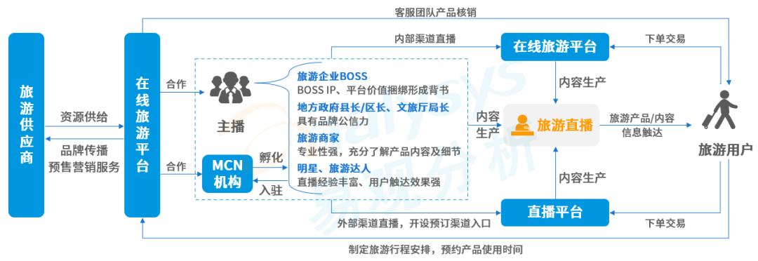 在线旅游(在线旅游网站)