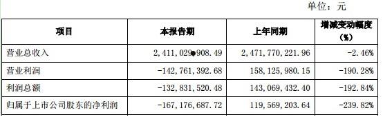 海南海药股吧(海南海药股吧同花顺)