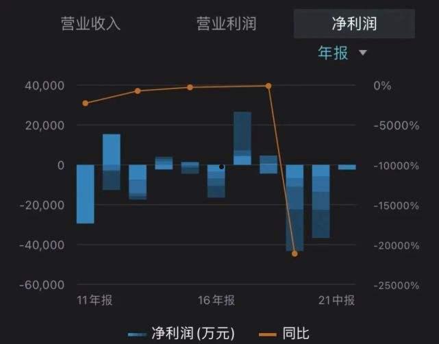 丹化科技停牌(丹化科技最新消息)