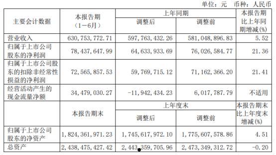 星湖科技(星湖科技有限公司官网)