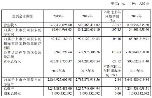 博瑞传播最新消息(博瑞传播最新消息)