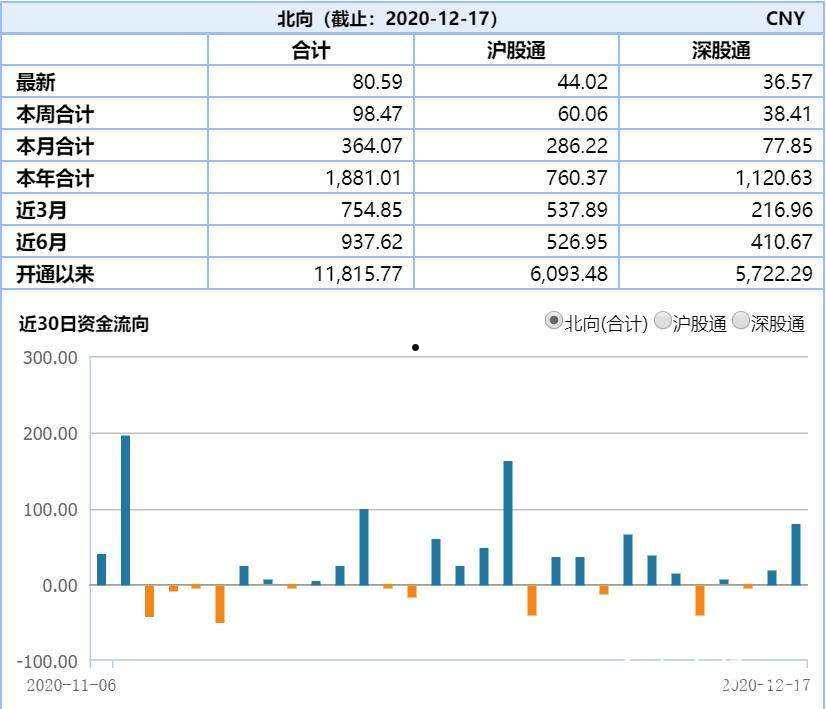 沪股通资金流向(沪港通资金流向东方财富网)