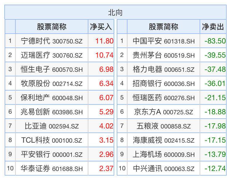 沪股通资金流向(沪港通资金流向东方财富网)