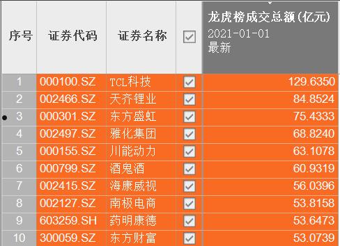 交易龙虎榜(期货交易龙虎榜)
