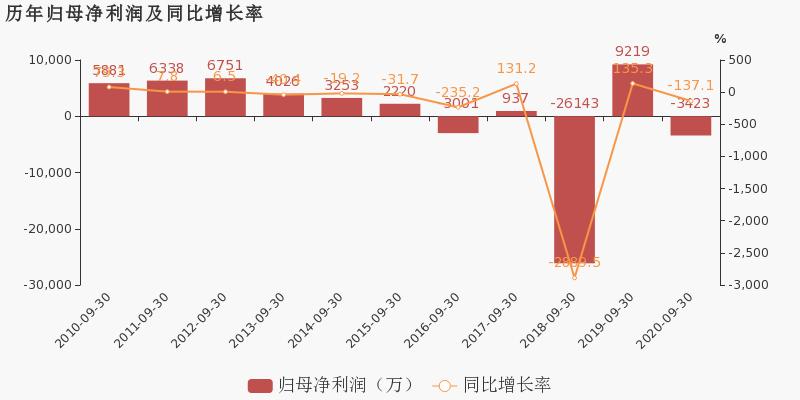 科融环境(科融环境股吧)