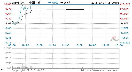 中国中铁股票行情(上证指数中国中铁股票行情)