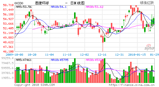 思捷环球(思捷环球 邢李原)