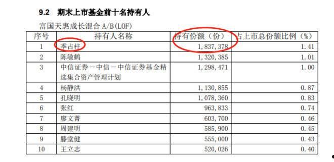 基金年报(私募基金年报)