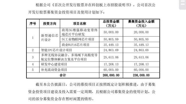 688220(688220最新消息)