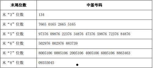 金鹰重工中签号(金鹰重工配号中签号)