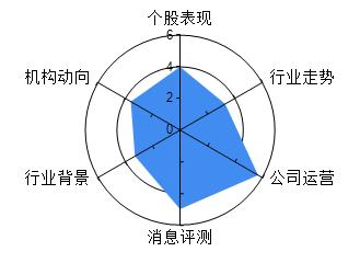 千股千评(千股千评个股点评)