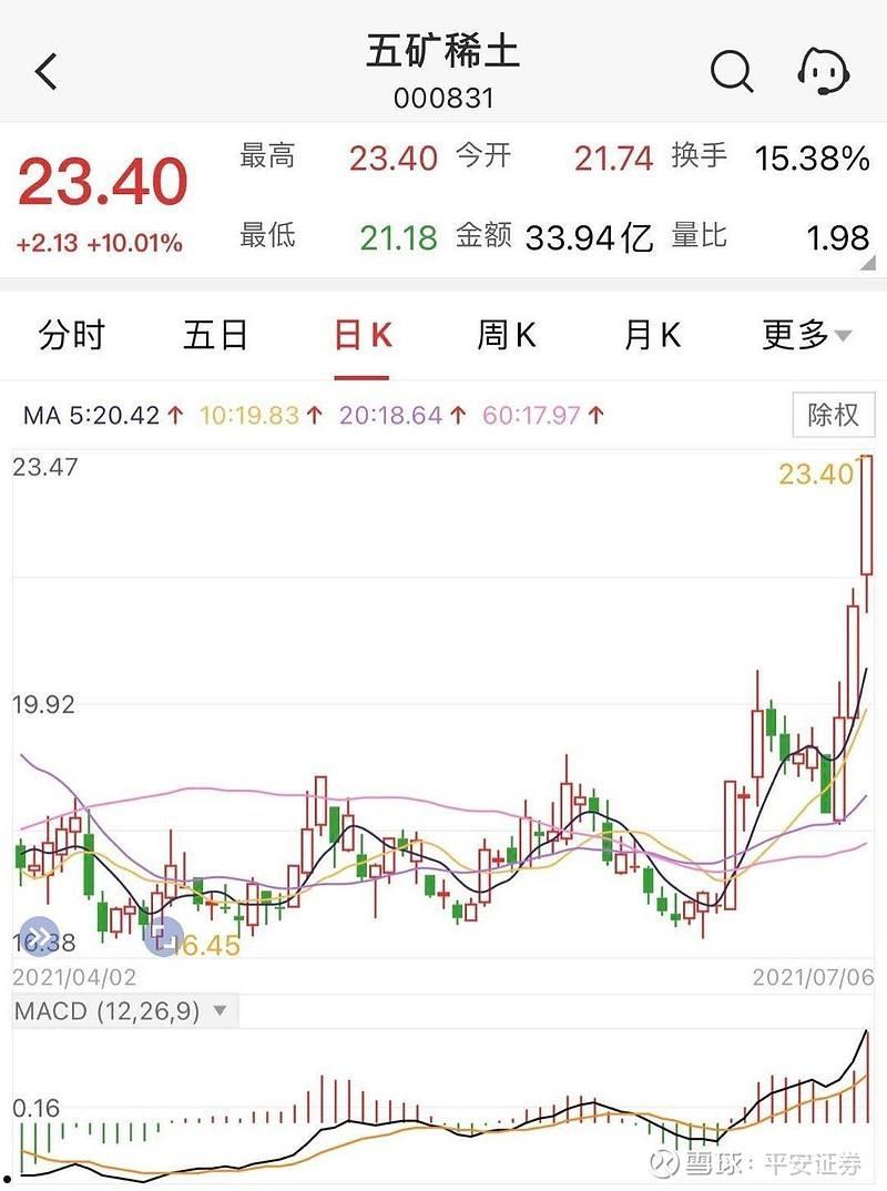 盛和资源股票(盛和资源股票行情)