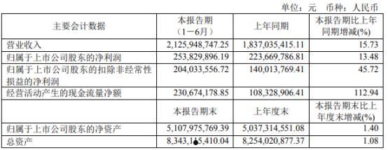 600330天通股份(600330天通股份最新消息)