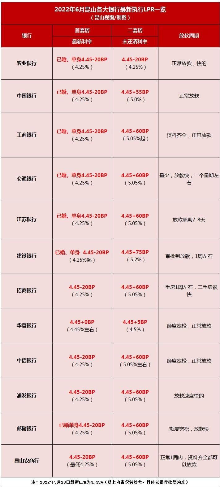 银行间同业拆借利率(2020年银行间同业拆借利率)