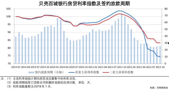 银行间同业拆借利率(2020年银行间同业拆借利率)