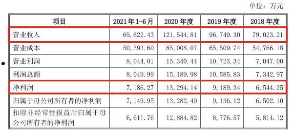 东方财富网新股(东方财富网新股股吧)